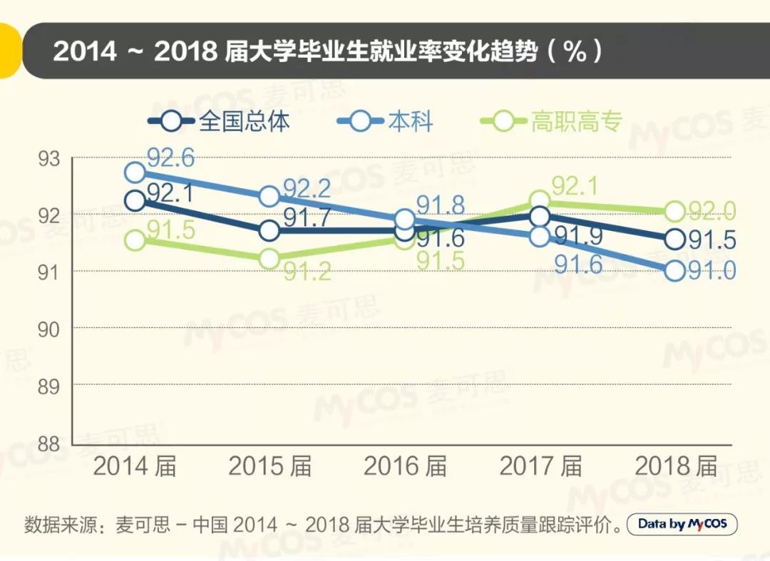 2019年中国大学生就业报告发布 去年软件工程<a href=http://njxh.cn target=_blank class=infotextkey>专业</a>就业率最高