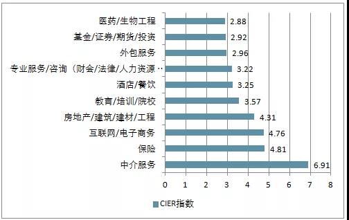 电商的学什么？前景怎么样？