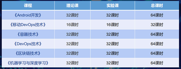 <a href=http://njxh.cn target=_blank class=infotextkey>专业</a>解析|看新华学子如何在校企联盟下就业突围！